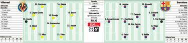 Un lder en alerta amarilla