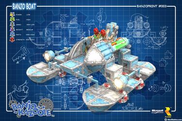 Banjo-Kazooie: Nuts & Bolts, Impresiones