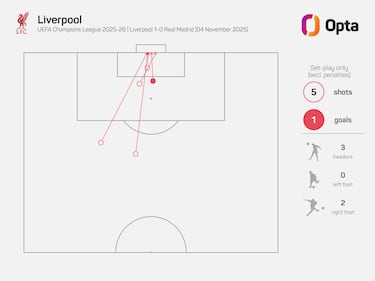 La extraña imagen de Vinicius con Van Dijk que fue el principio del fin del Madrid en Anfield