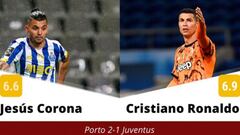 'Tecatito' Corona y su juego vs Juventus, en comparación con el de Cristiano Ronaldo