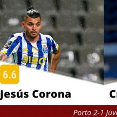 'Tecatito' Corona y su juego vs Juventus, en comparación con el de Cristiano Ronaldo