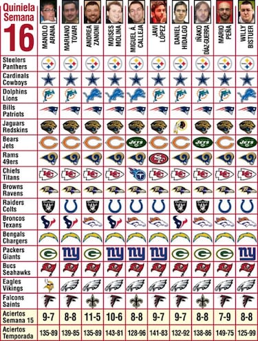 Pronósticos (semana 16)