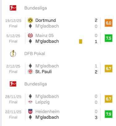 Scally roba los reflectores a Gio Reyna en Bundesliga