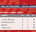 Así quedaron los grupos de la LDC tras la segunda fecha