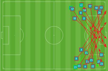 El Espanyol, contra su vulnerabilidad