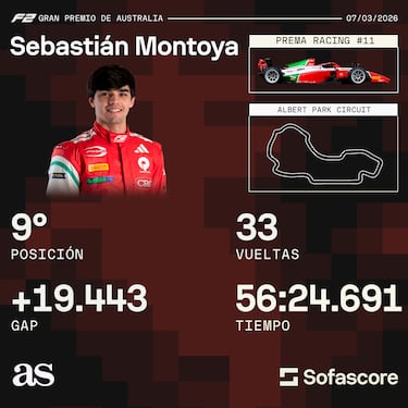 Sebastián Montoya suma en en el GP de Australia a pesar de sanción