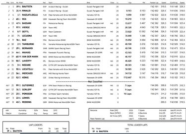 Bautista se va de Barcelona con triplete