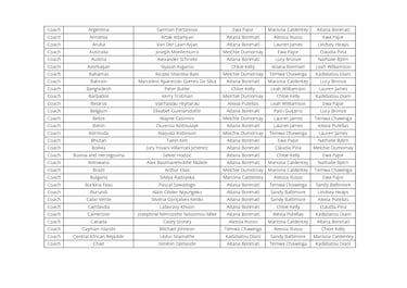 ¿Quién votó a quién en los premios The Best 2025 femenino?