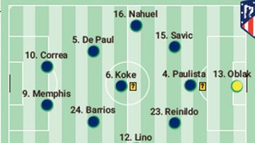 Posible once del Atlético ante el Almería.
