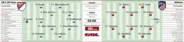 El Atl¨¦tico comandado por Joao F¨¦lix reta al 'All Star' de la MLS
