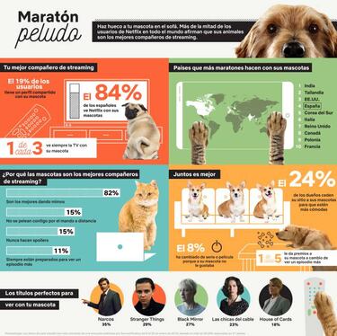 Estrenos Netflix: las nuevas series y películas para mayo 2018