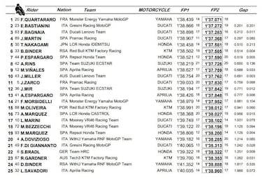 Insólito: dos caídas de Márquez en la misma vuelta