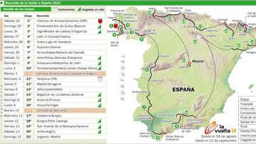 La Vuelta de 2013 insiste con once metas en alto y una crono