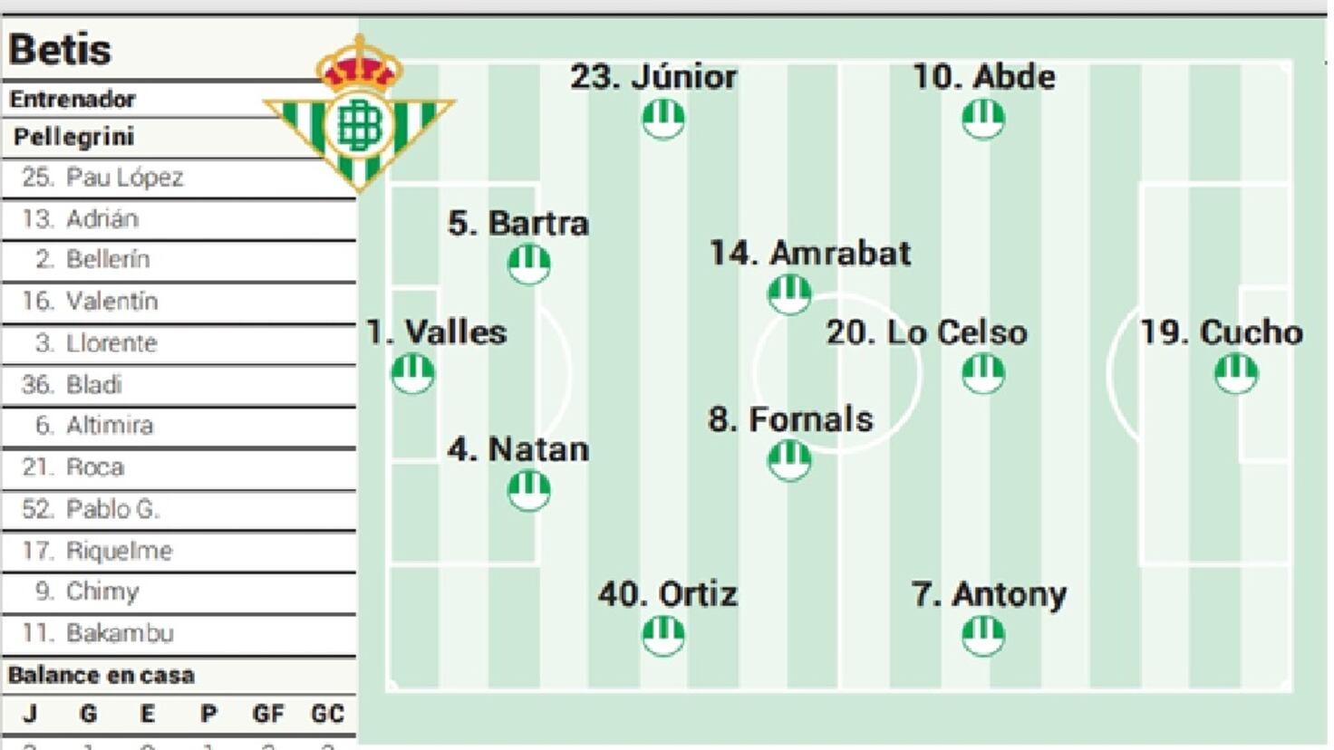 Alineación posible del Betis ante la Real en LaLiga Ea Sports