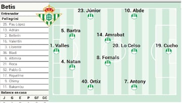 Posible once del Betis