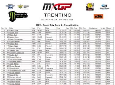 Nuevo doblete de Jorge Prado