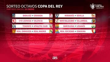 Copa del Rey: Zaragoza-Madrid y Barcelona-Leganés, en octavos