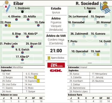 Puntilla o esperanza para el Eibar en el derbi guipuzcoano