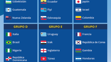 Sorteo del Mundial Sub 20: resumen y resultado de los grupos