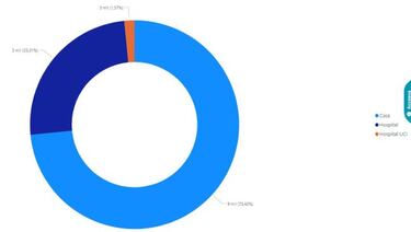 Mapa de casos y muertes por coronavirus por departamentos en Colombia: hoy, 5 de noviembre