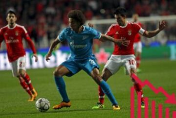 Witsel: El centrocampista belga le costó al Zenit 40 millones de euros en la temporada 2012/13. En la actualidad su valor es de 28 millones.