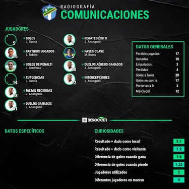 Comunicaciones revoluciona la Concacaf desde Guatemala