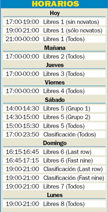 McLaren afronta el reto de la Indy 500 "de la forma más difícil"