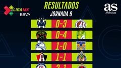 Partidos y resultados de la eLiga MX: Jornada 9