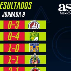 Partidos y resultados de la eLiga MX: Jornada 9