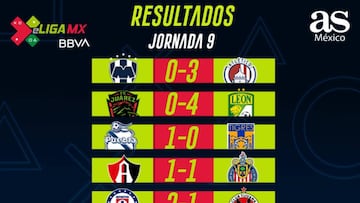 Partidos y resultados de la eLiga MX: Jornada 9