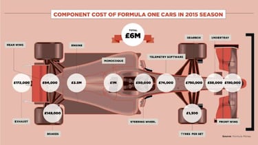 El accidente de Spa puede costar a los equipos más de 1,5 M€