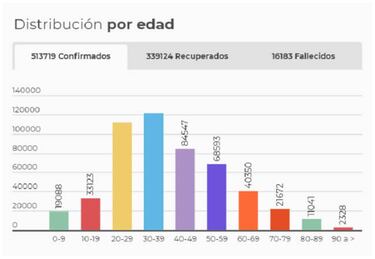 Mapa de casos y muertes por coronavirus por departamentos en Colombia: hoy, 21 de agosto
