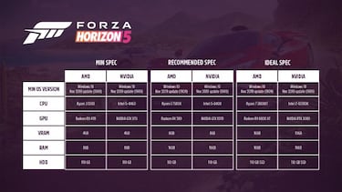 Forza Horizon 5 desvela sus requisitos mínimos y recomendados en PC