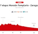 Vuelta a España 2025 hoy, etapa 8: perfil y recorrido