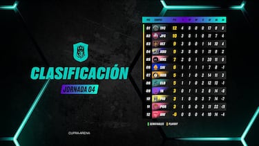 Horarios y partidos de la Kings y Queens League jornada 5: ¿cuándo es el WhatchParty y el xBuyer vs Troncos?