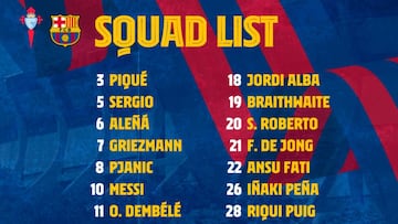 Junior y Rafinha, fuera de la lista para Vigo; Braithwaite regresa