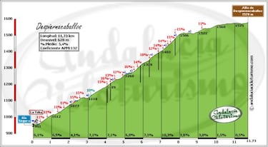 Yelmo y Despiernacaballos, dos joyas de la Sierra de Segura