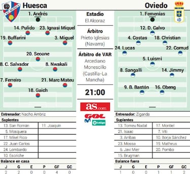 El Oviedo pone a prueba esta noche el fortín de El Alcoraz