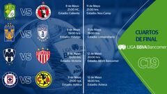 Listos los horarios para los cuartos de final de la Liga MX sub-17