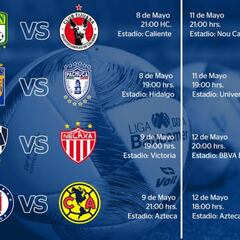 Definidos los horarios de la liguilla del Clausura 2019