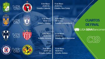 Definidos los horarios de la liguilla del Clausura 2019