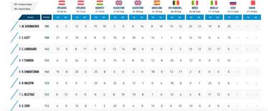 Mick Schumacher huele a champ¨¢n... y a F¨®rmula 1