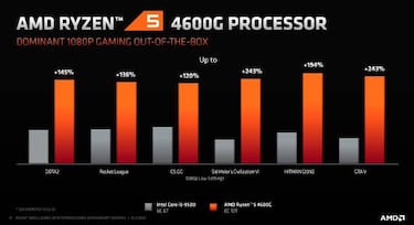 Ryzen 4000 Serie G, los nuevos procesadores con gráficos integrados de AMD
