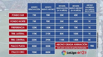 Precio de los abonos del Extremadura