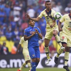 Los expertos critican la forma en cómo avanzó el América