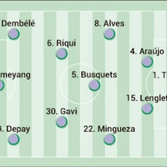 Alineación posible del Barça hoy ante el Getafe en LaLiga