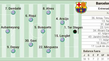 Alineación posible del Barça hoy ante el Getafe en LaLiga