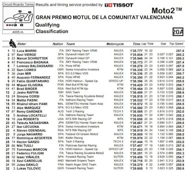 Marini deja sin la pole a Vierge por tan solo 27 milésimas