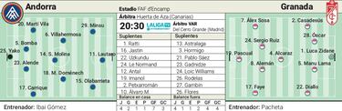 Andorra y Granada se miden en rachas contrapuestas