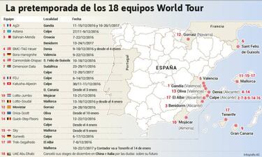 Los equipos World Tour eligen Espa?a para sus pretemporadas